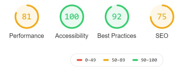 Google Lighthouse For SEO